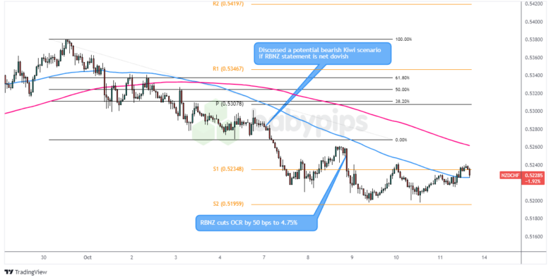 本周的外汇关注点回顾：2024年10月7日至9日