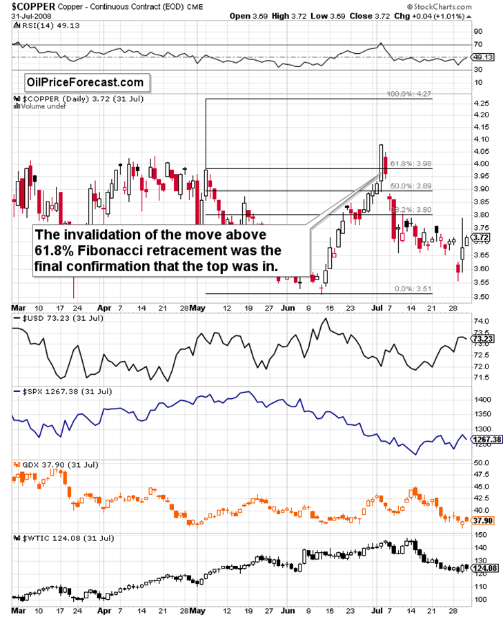 萎缩的经济、铜价下滑与黄金的前景_TMGM官网