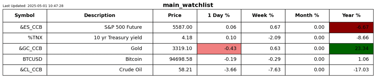 S2N 绩效评估_TMGM官网