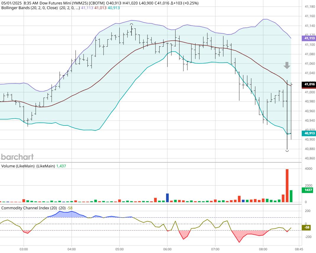 图表感谢BarCharts_TMGM官网