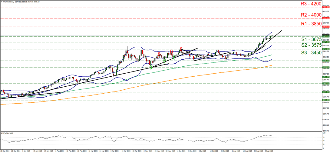 黄金展望：黄金交易者关注美联储的利率决策