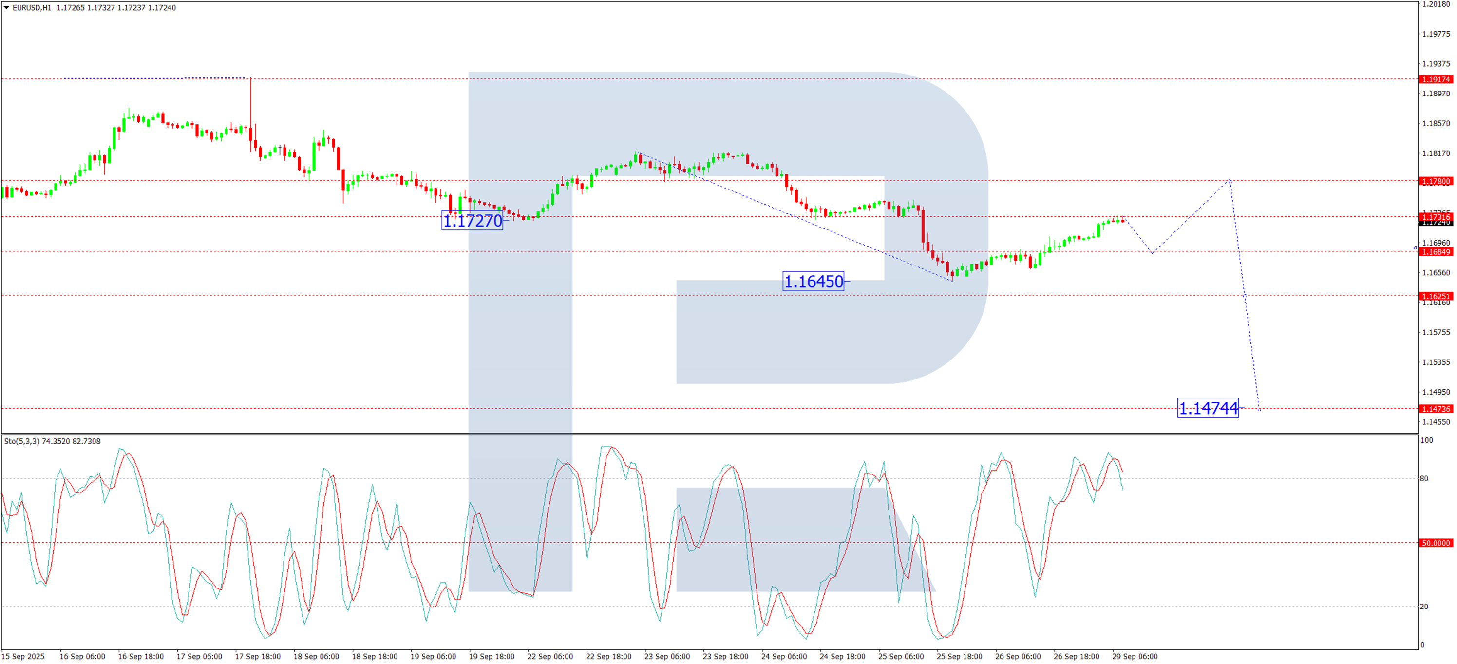 技术分析:欧元/美元_海马财经